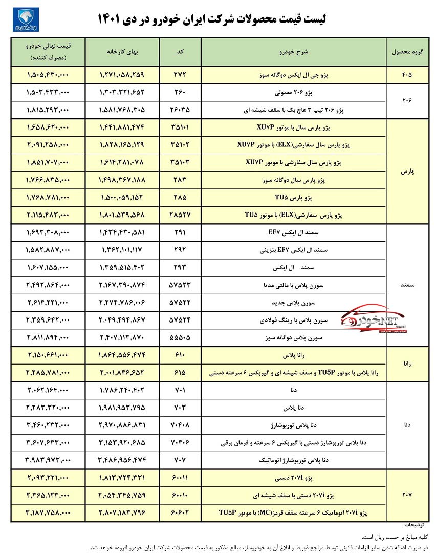 انتشار لیست قیمت کارخانه ای محصولات ایران خودرو